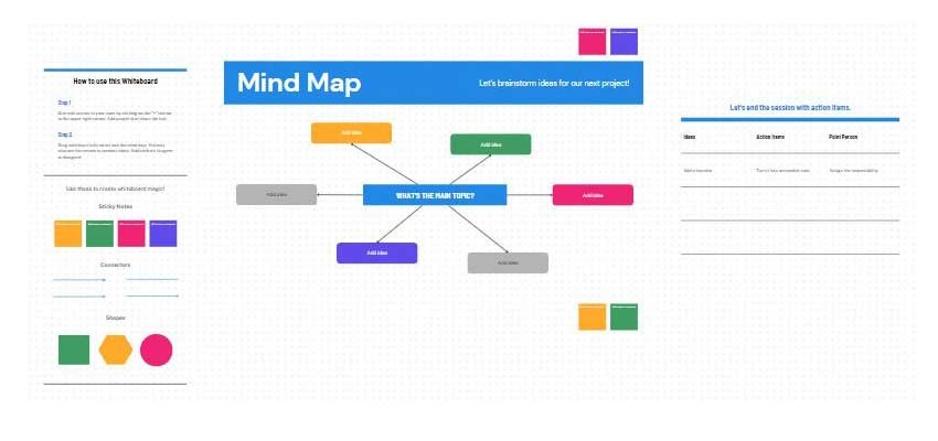 ebook mind map
